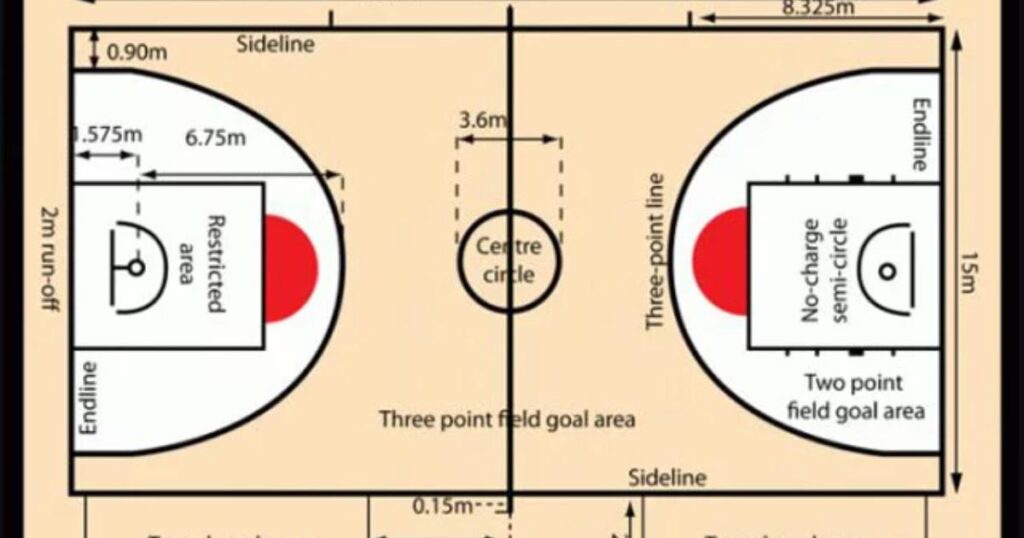 Field Goal Rules in Basketball