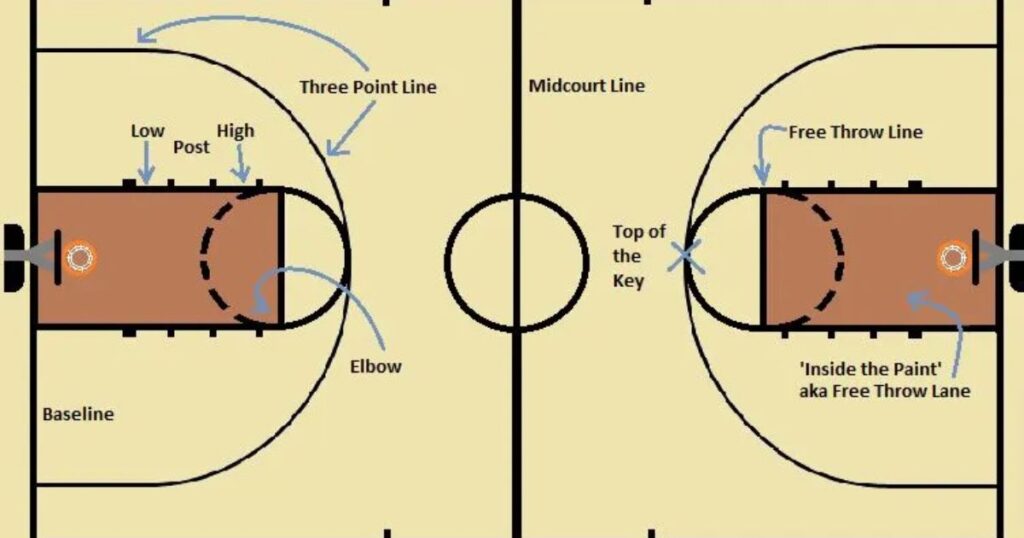 the-basics-of-basketball-periods