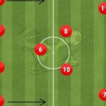 Understanding Soccer Positions by Numbers: Roles and Legendary Players